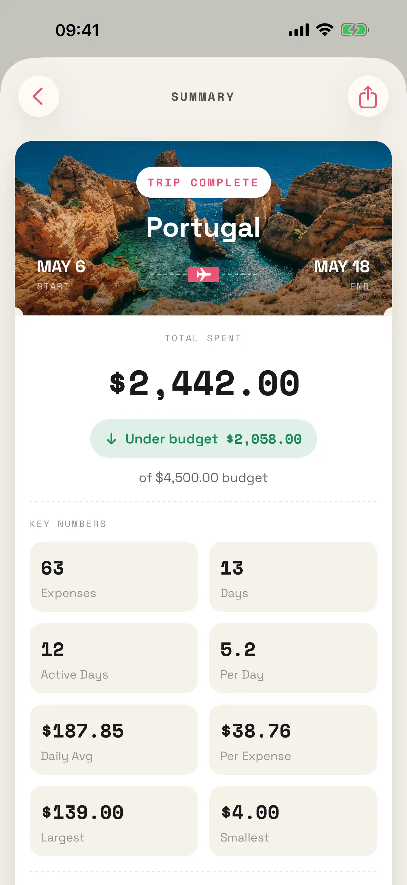PocketTrip completed-trip screen shown as a shareable boarding pass with a spending summary